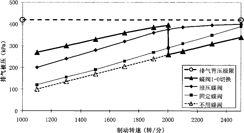 Engine combined brake control method