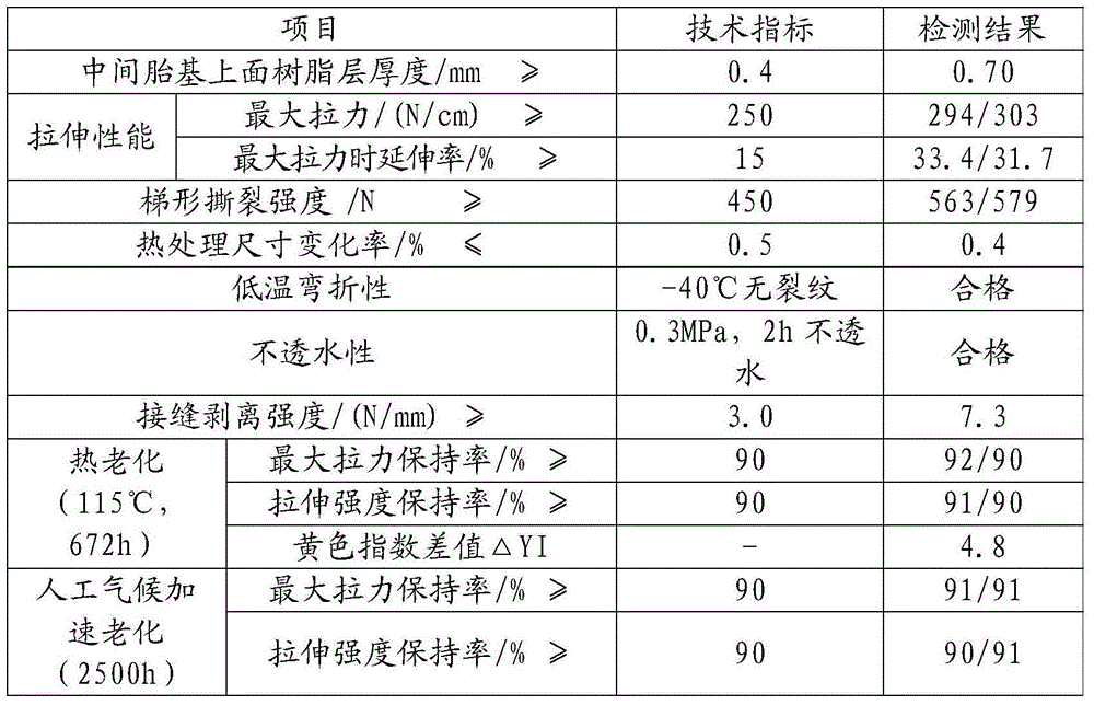 Waterproof roll and preparation method thereof