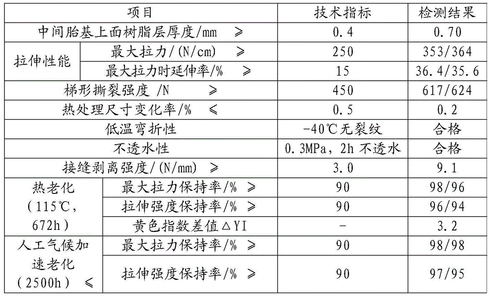 Waterproof roll and preparation method thereof