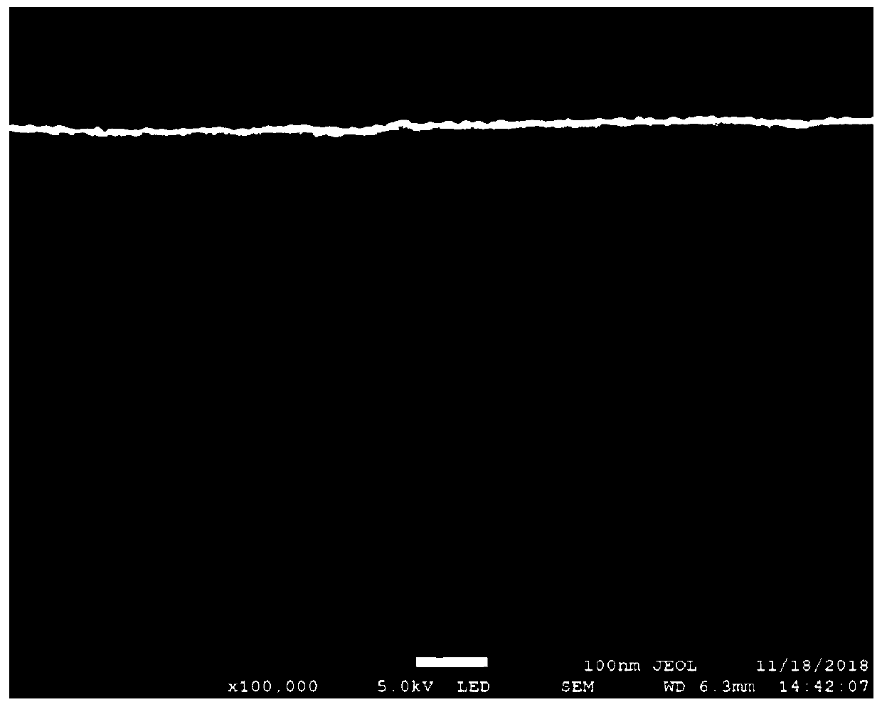 High-performance nanofiltration composite membrane containing polymer coating layer