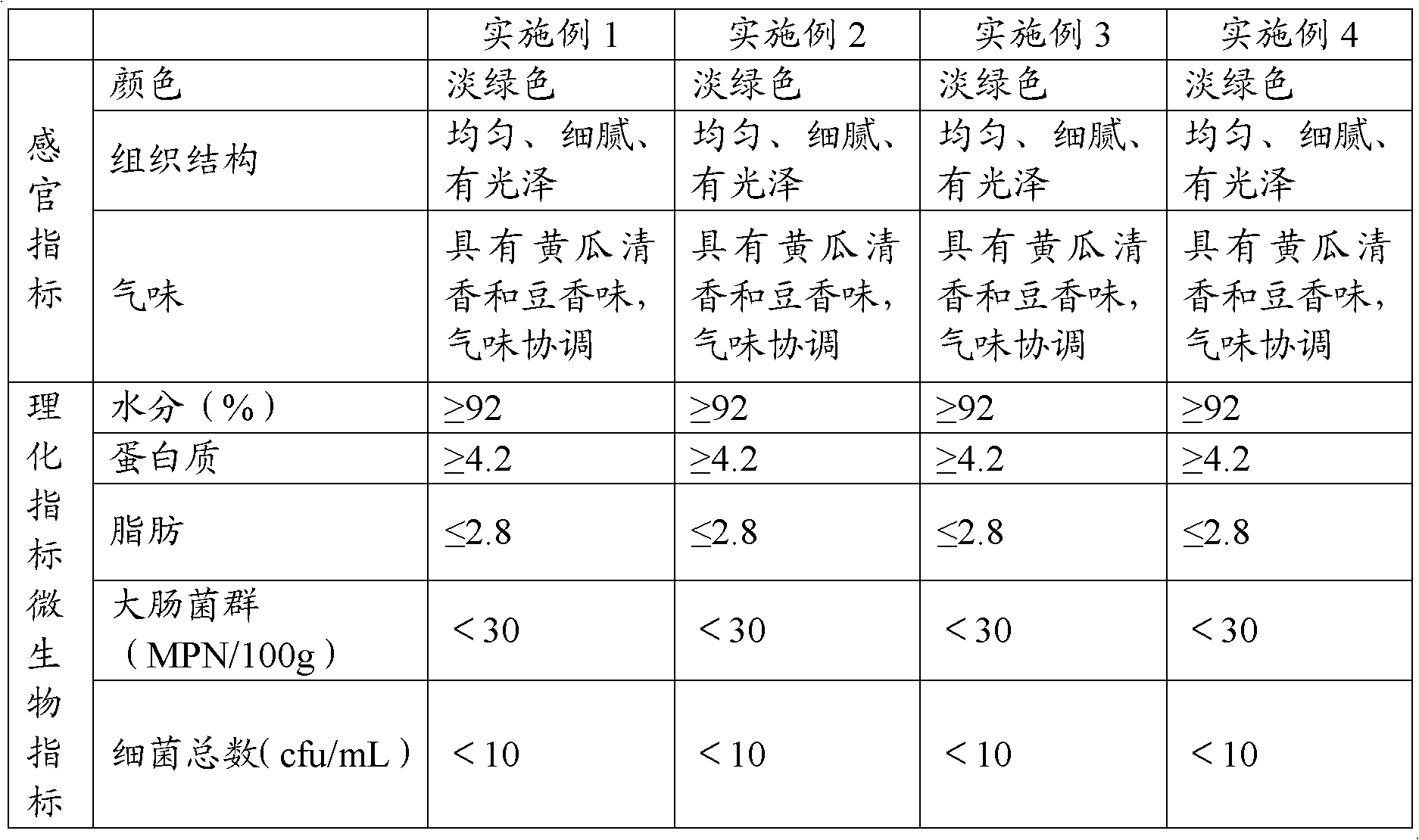 Method for processing beancurd by using cucumber fermentation liquor and transglutaminase composite coagulating agent