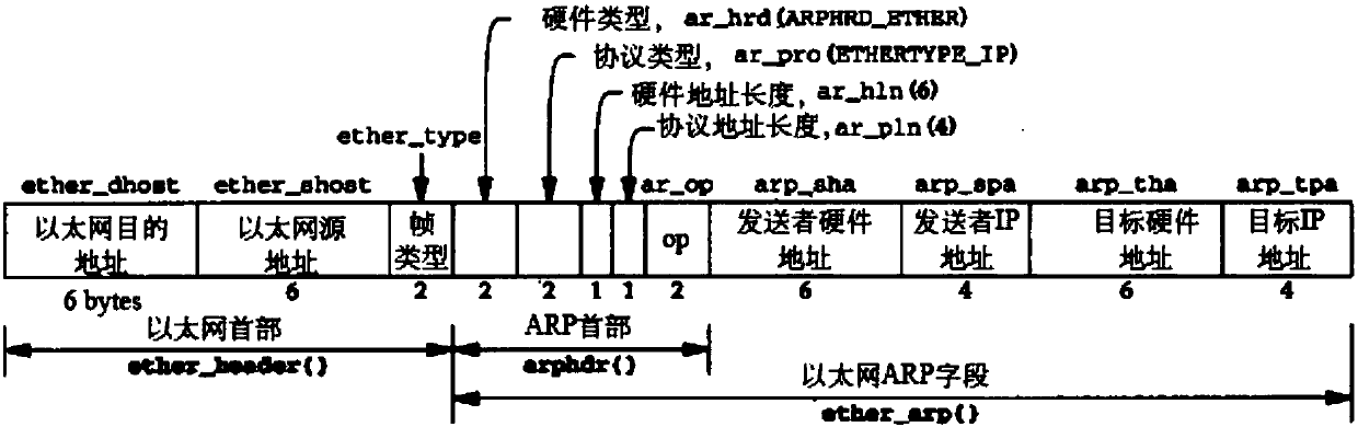 Method for discovering and connecting digital cameras at different network segments in local area network