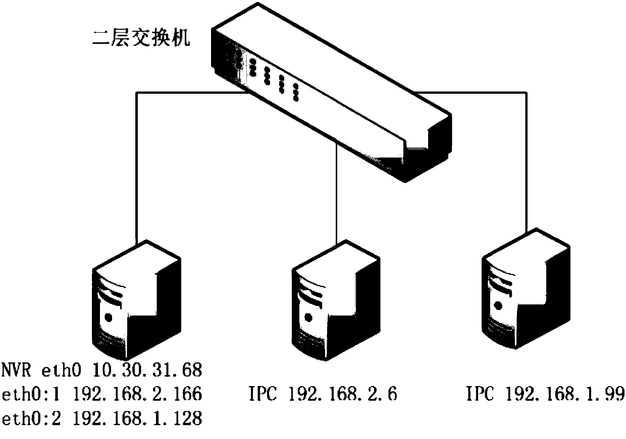 Method for discovering and connecting digital cameras at different network segments in local area network