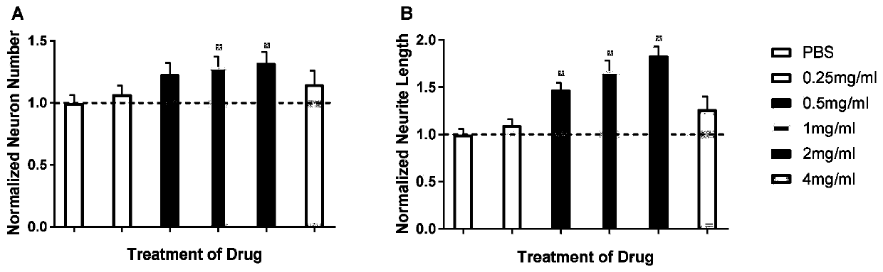 Application of ceruloplasmin