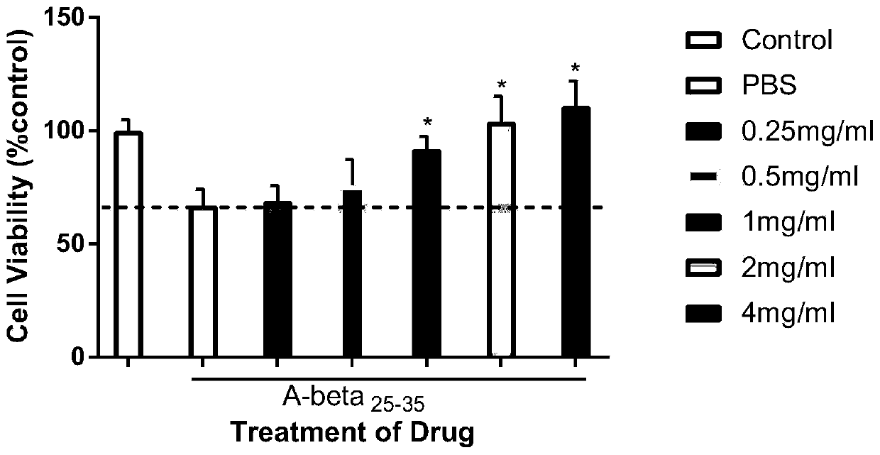 Application of ceruloplasmin