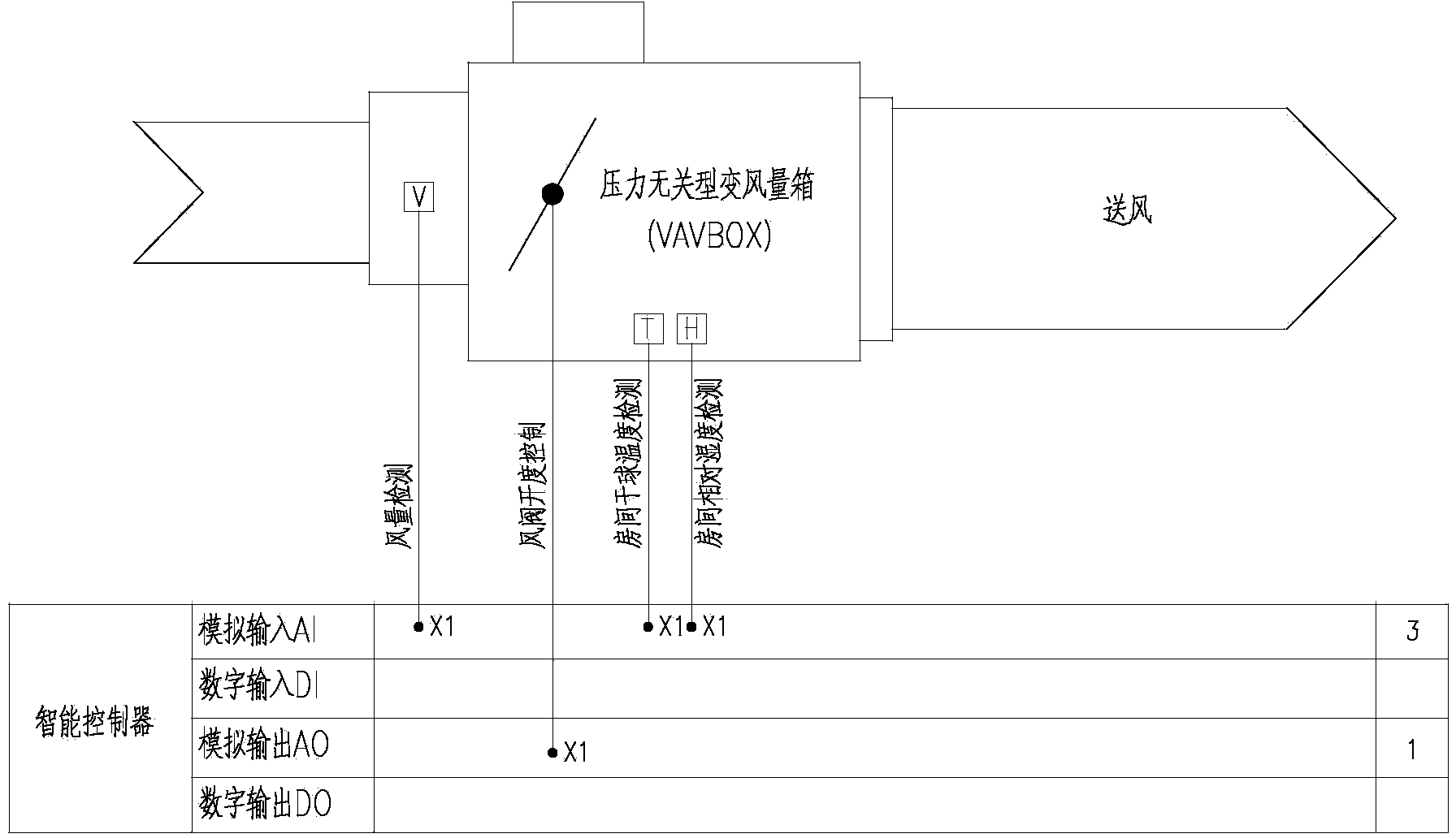 Fresh air variable air rate energy saving method and device based on absolute humidity control