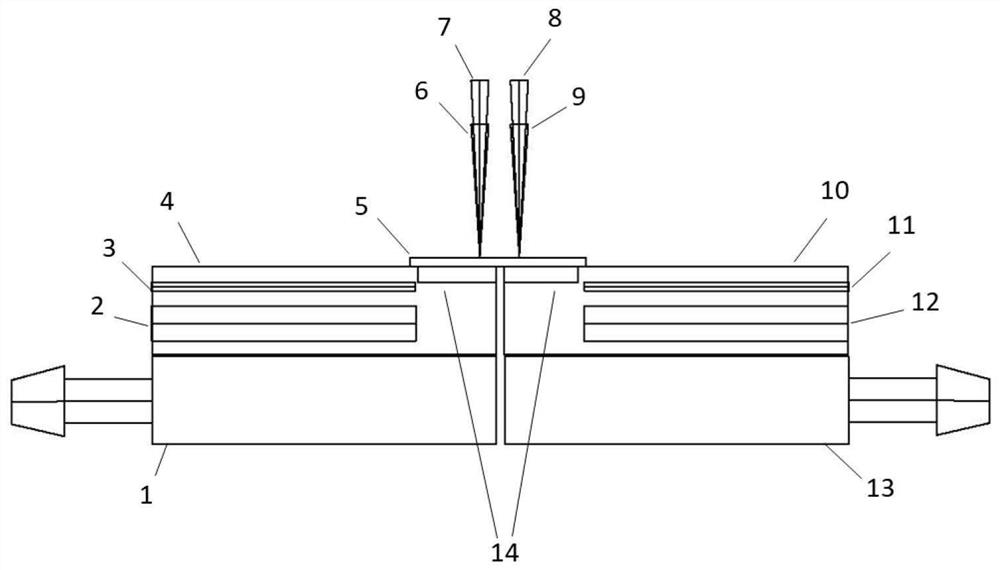 Horizontal test device and method for Seebeck coefficient and conductivity of thermoelectric material