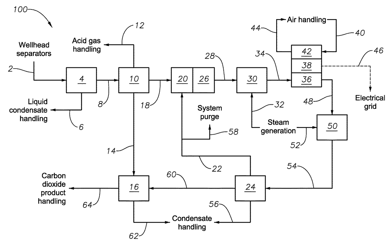 System and method for generating power and enhanced oil recovery