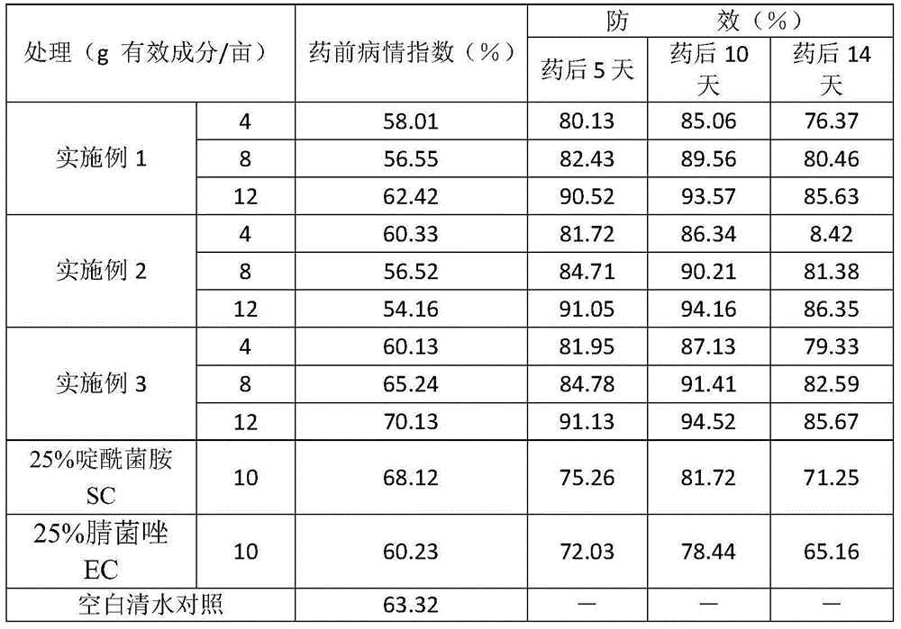 Antibacterial composition containing boscalid and myclobutanil and application of composition