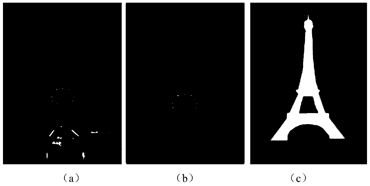 An automatic light source arrangement method based on scene night scene image