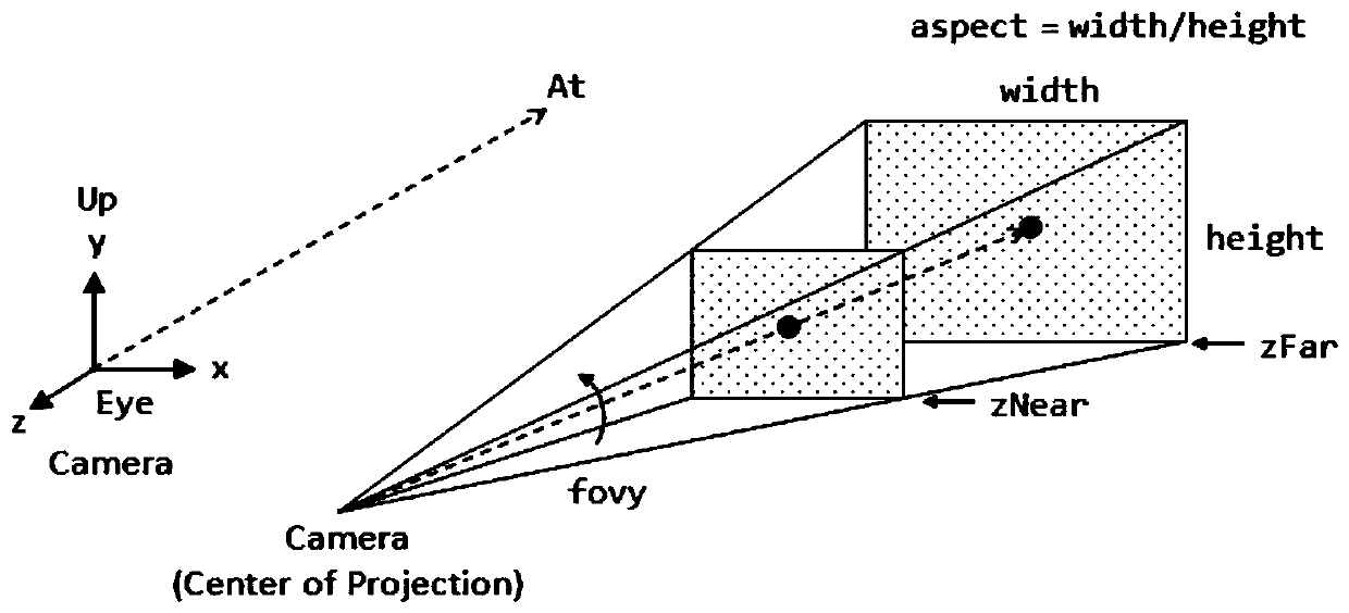 An automatic light source arrangement method based on scene night scene image