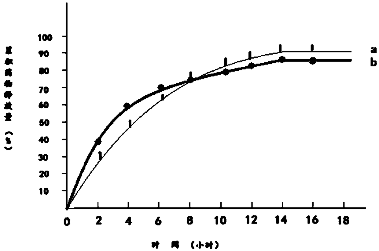 Preparation method of verapamil hydrochloride sustained-release preparation