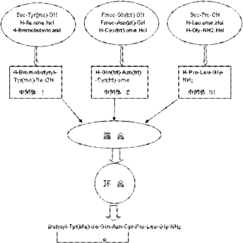 Method for synthesizing carbetocin through liquid-phase synthetic method