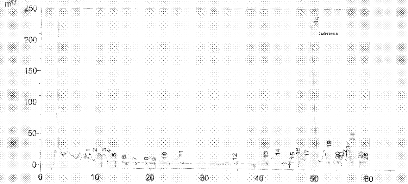 Method for synthesizing carbetocin through liquid-phase synthetic method