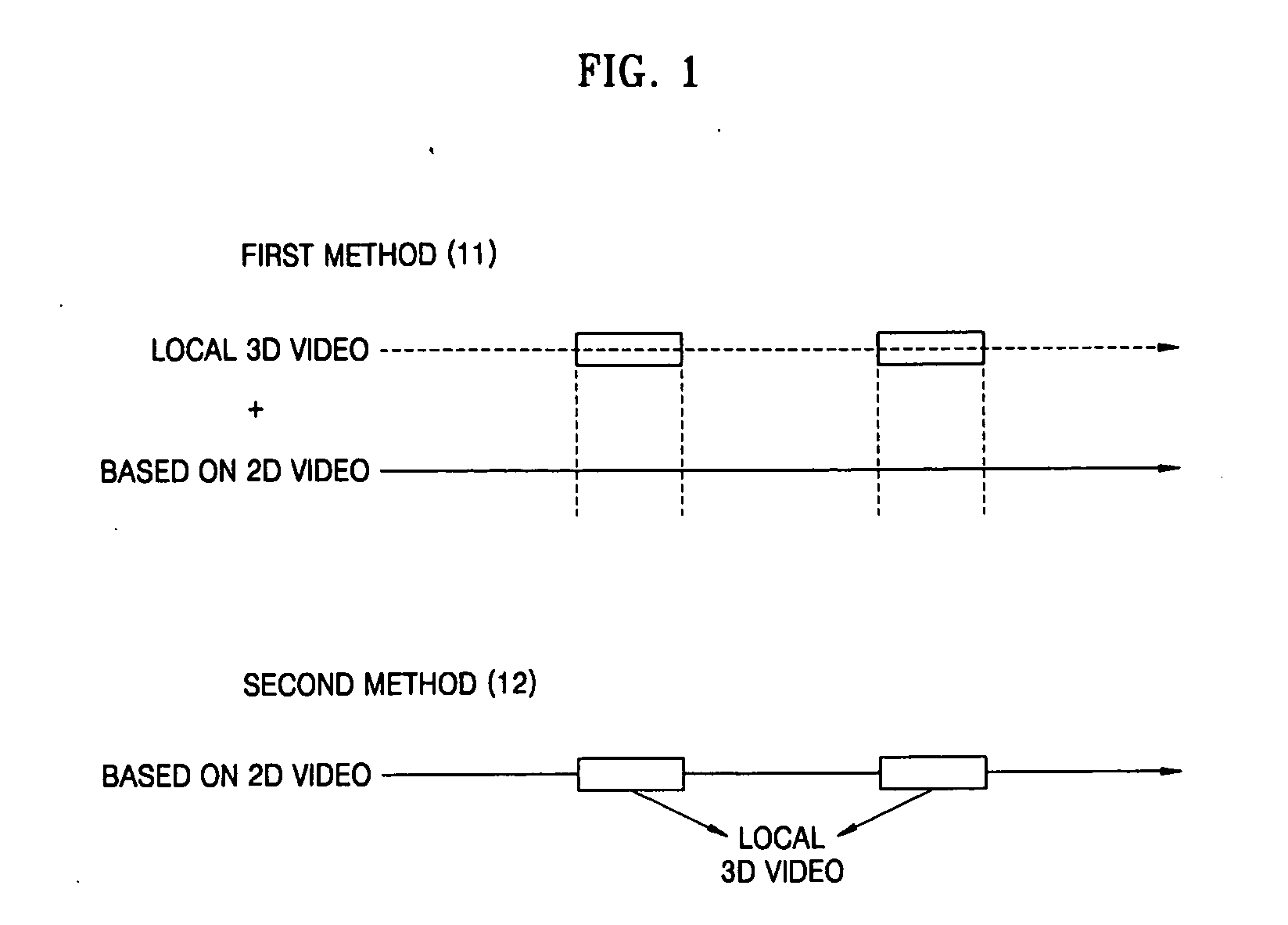 Method and apparatus for encoding/decoding video data to implement local three-dimensional video