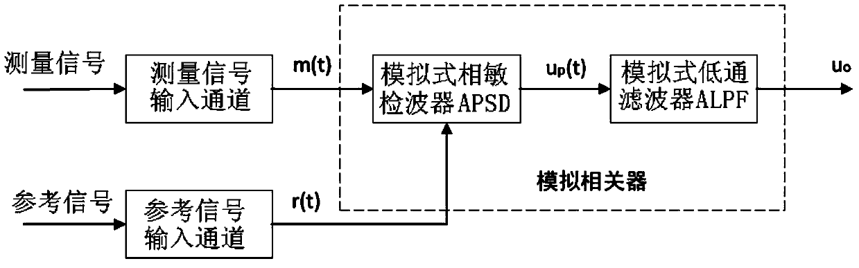 A digital electric field sensor