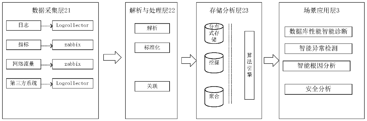 Log management system and operation method thereof