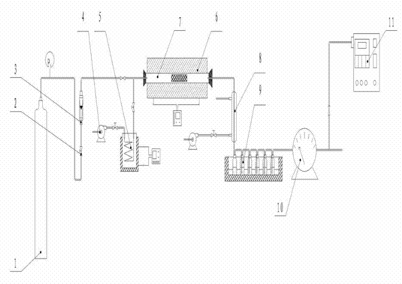 A method and device for producing hydrogen-rich gas by high-temperature steam gasification of biomass