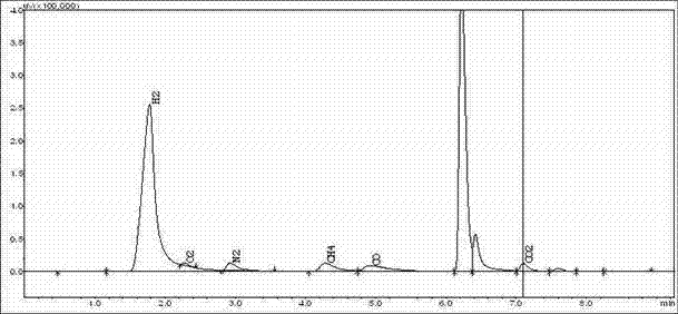 A method and device for producing hydrogen-rich gas by high-temperature steam gasification of biomass