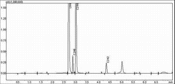 A method and device for producing hydrogen-rich gas by high-temperature steam gasification of biomass