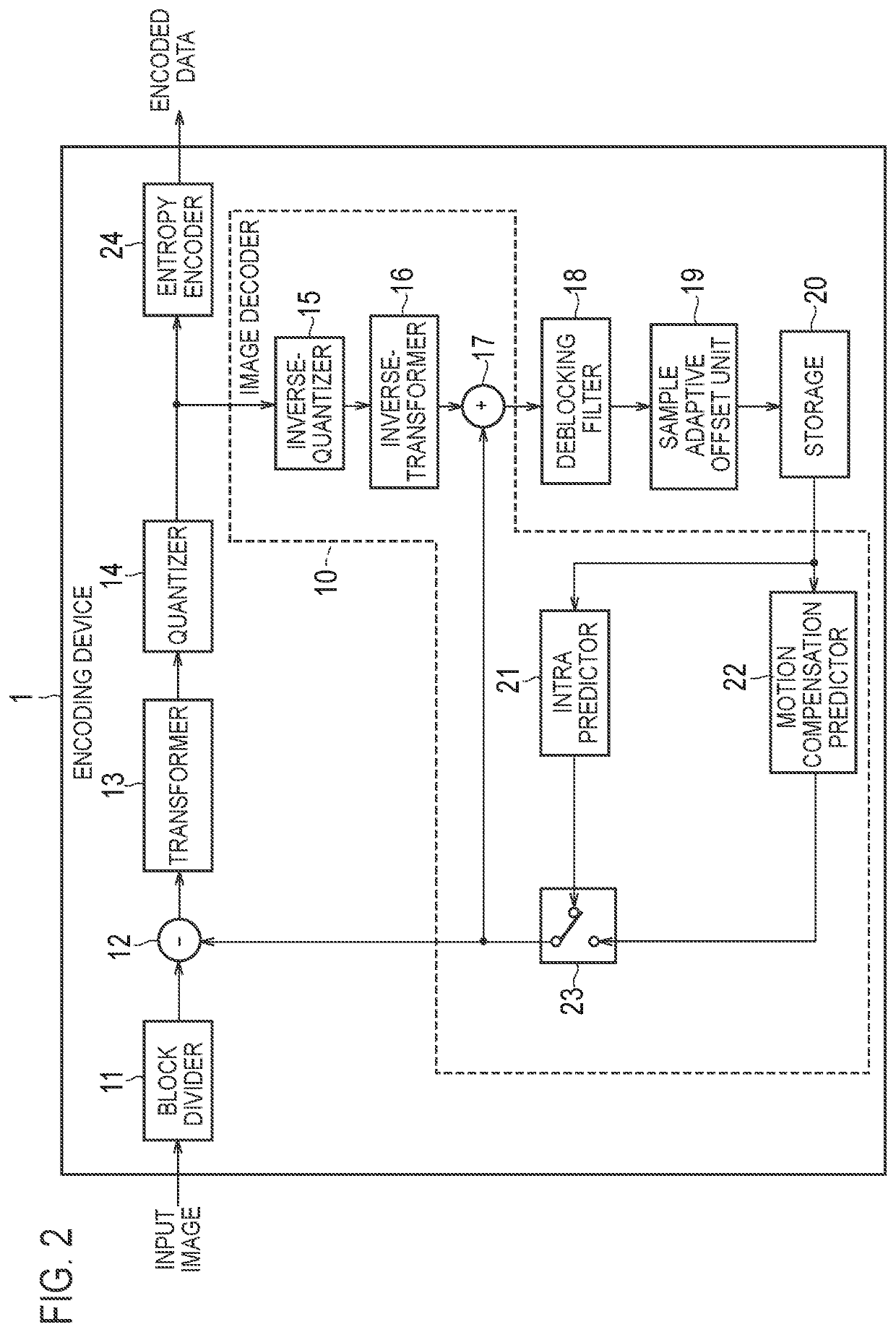 Encoding device, decoding device, and program