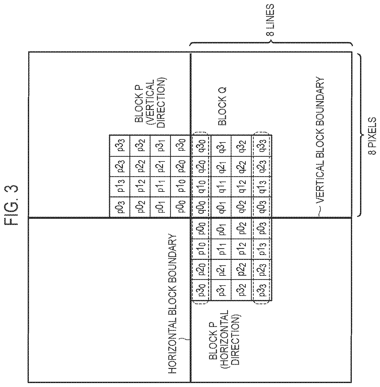 Encoding device, decoding device, and program