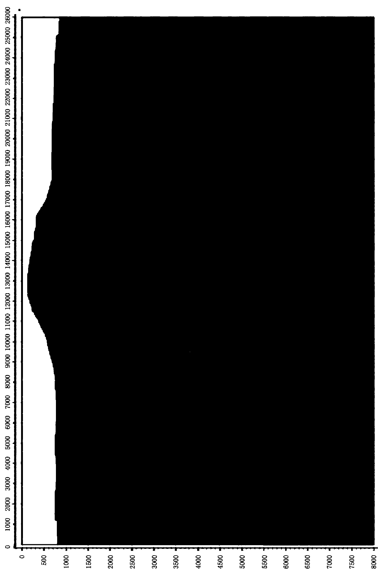 Collection method detector arrangement length quantitative analysis method based on energy statistics