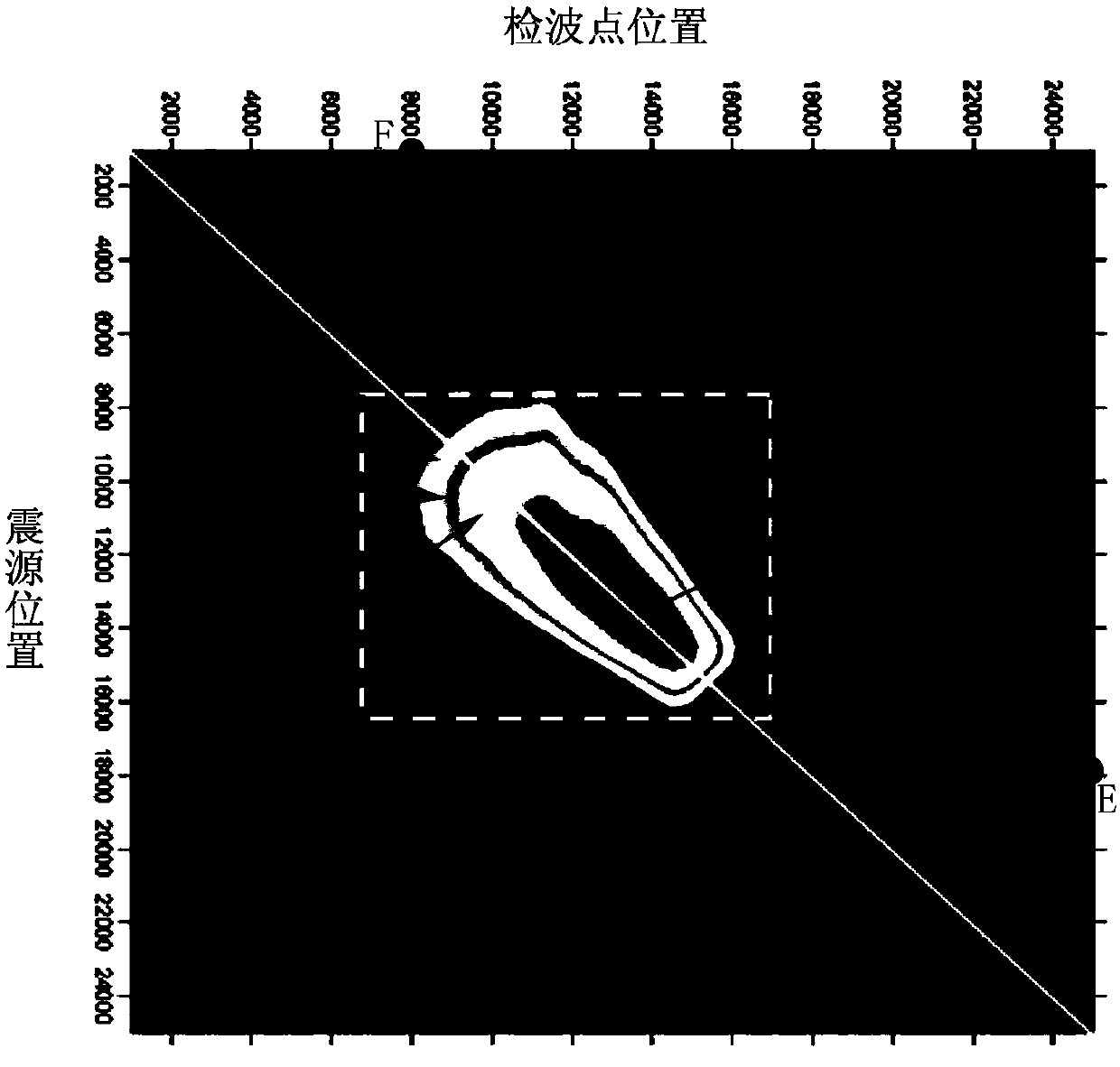 Collection method detector arrangement length quantitative analysis method based on energy statistics