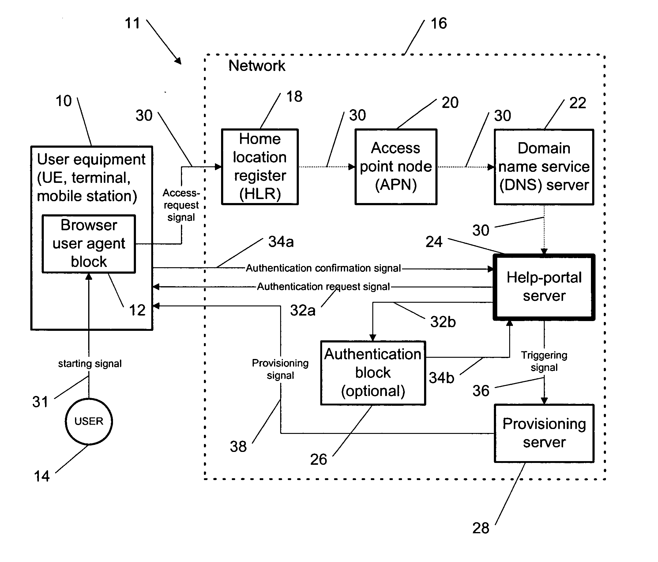 Plug and play mobile services