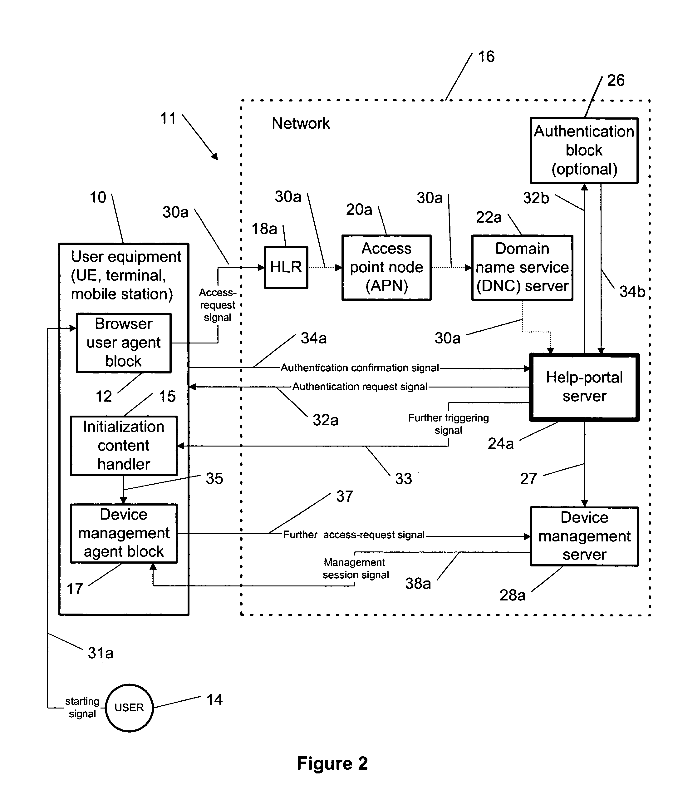 Plug and play mobile services