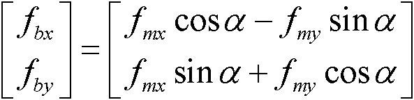 Dynamically rotary modulated north-seeking method for gyroscope