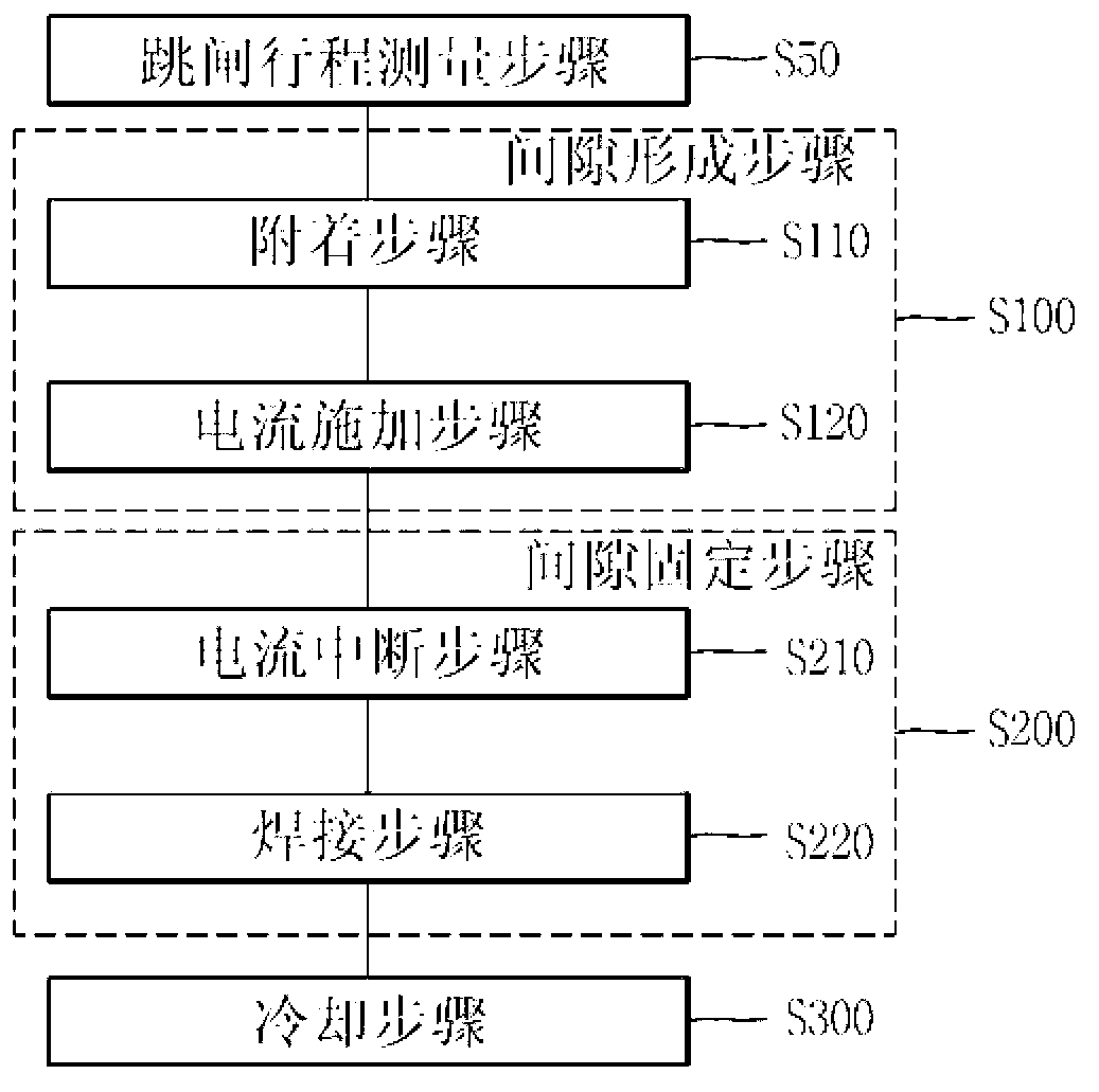 Method for controlling gap in circuit breaker