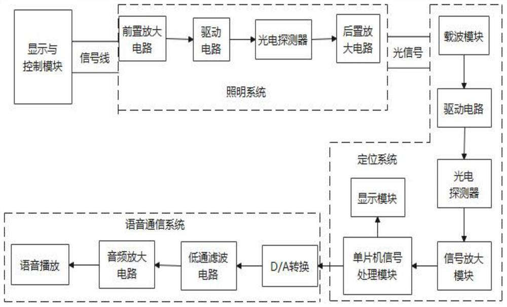 Novel underground personnel wireless positioning and voice communication system and method