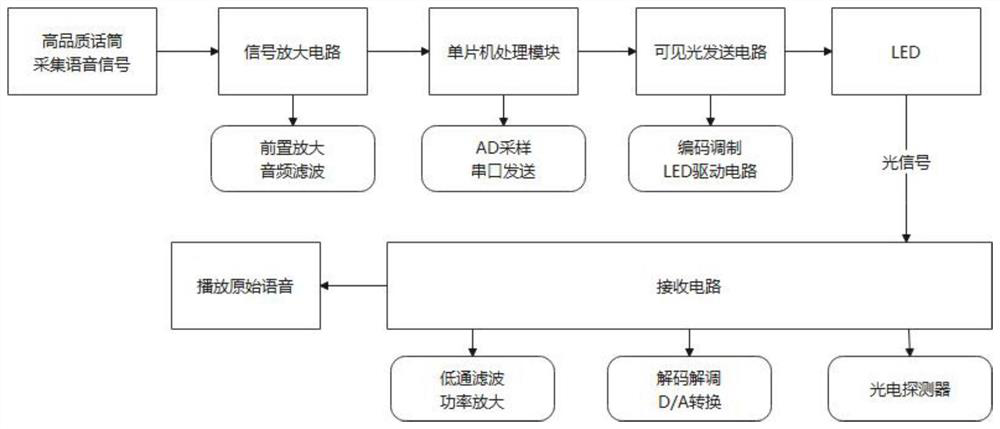 Novel underground personnel wireless positioning and voice communication system and method