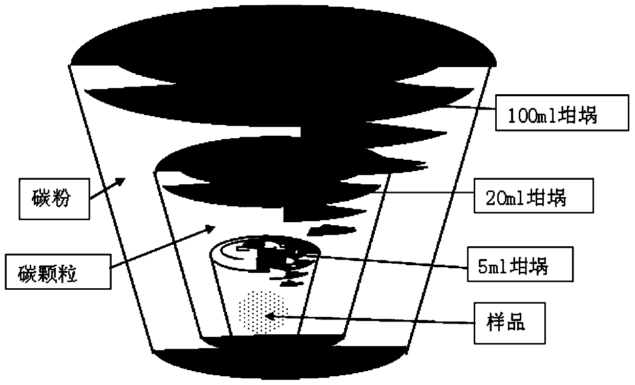 A metal elemental copper/lithium iron phosphate/carbon composite material and its preparation method and application