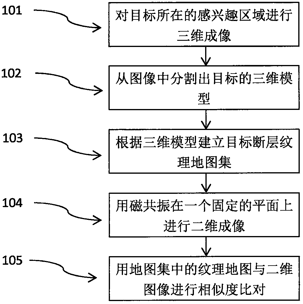 Method for tracking movement of target in body by adopting magnetic resonance imaging