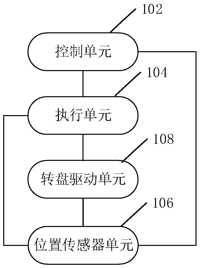 Turntable control system and method