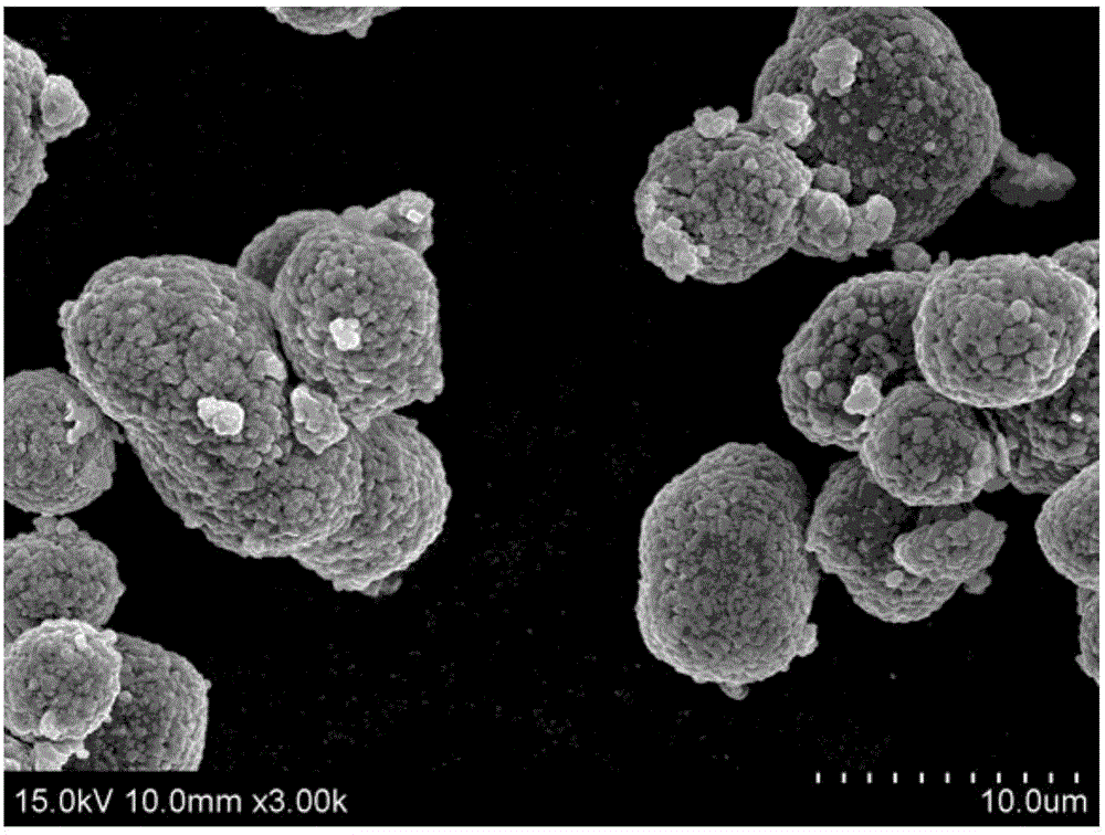 Preparation method of lithium-ion-battery anode material with bulk-phase-doped metal elements