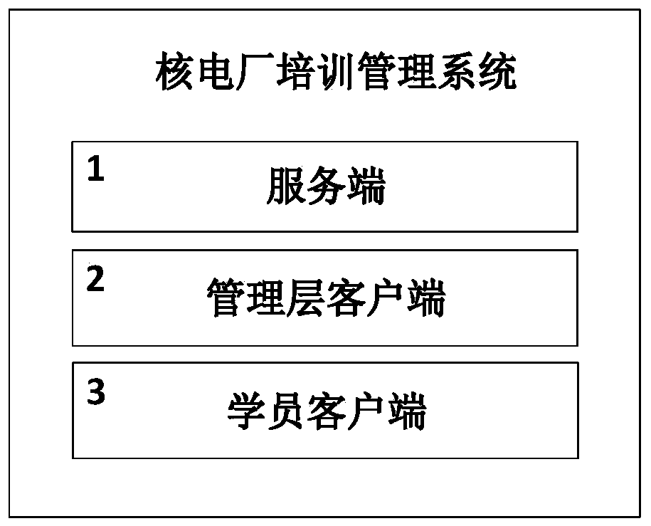 Nuclear power plant training management system