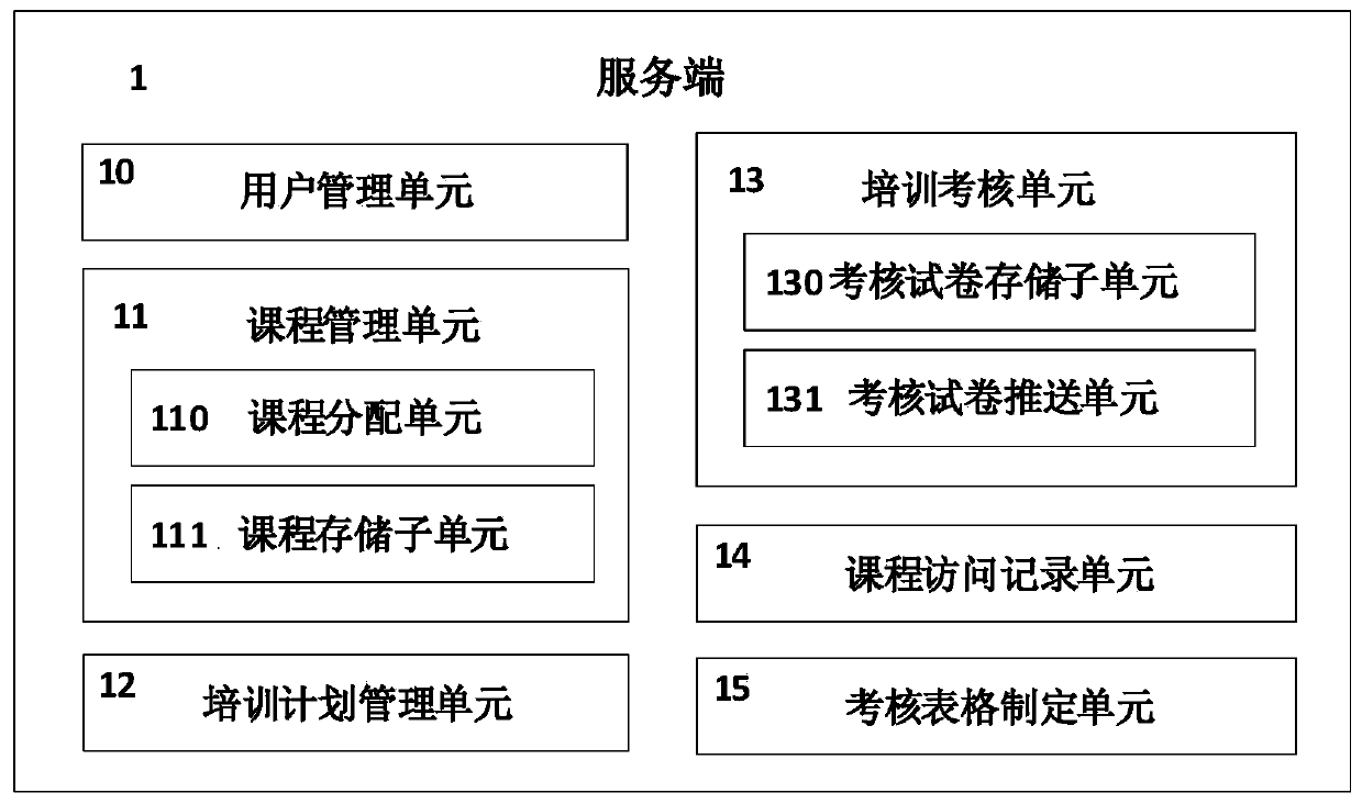 Nuclear power plant training management system