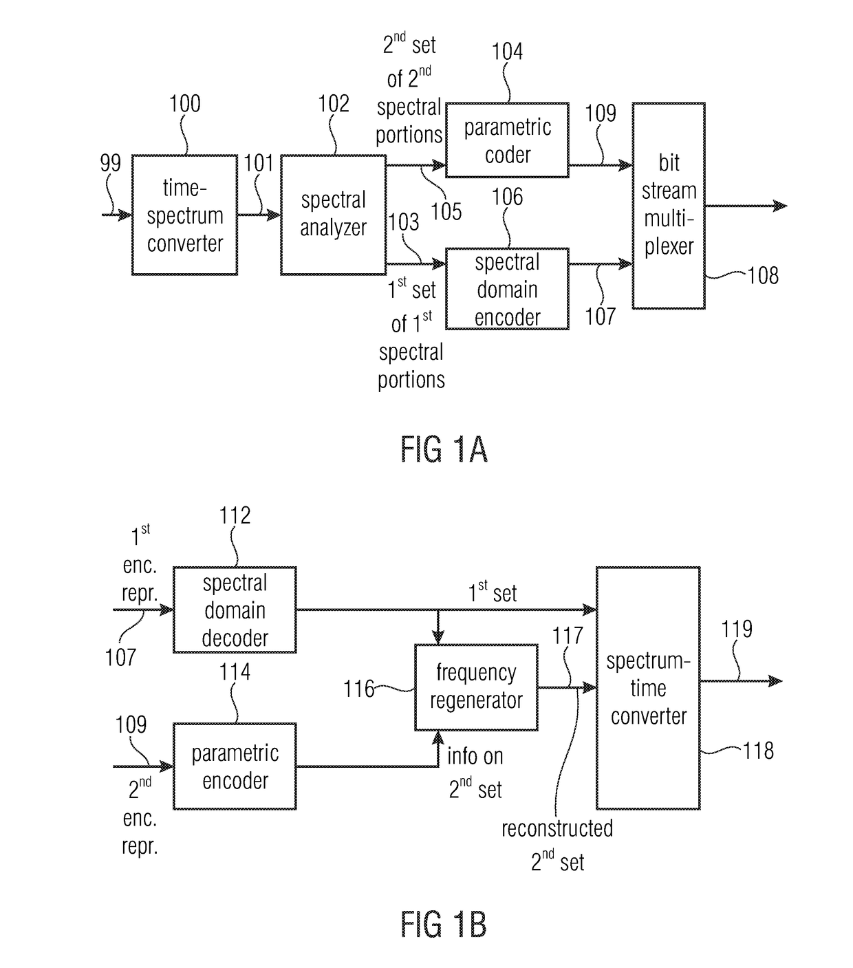 Audio encoder and decoder using a frequency domain processor with full-band gap filling and a time domain processor