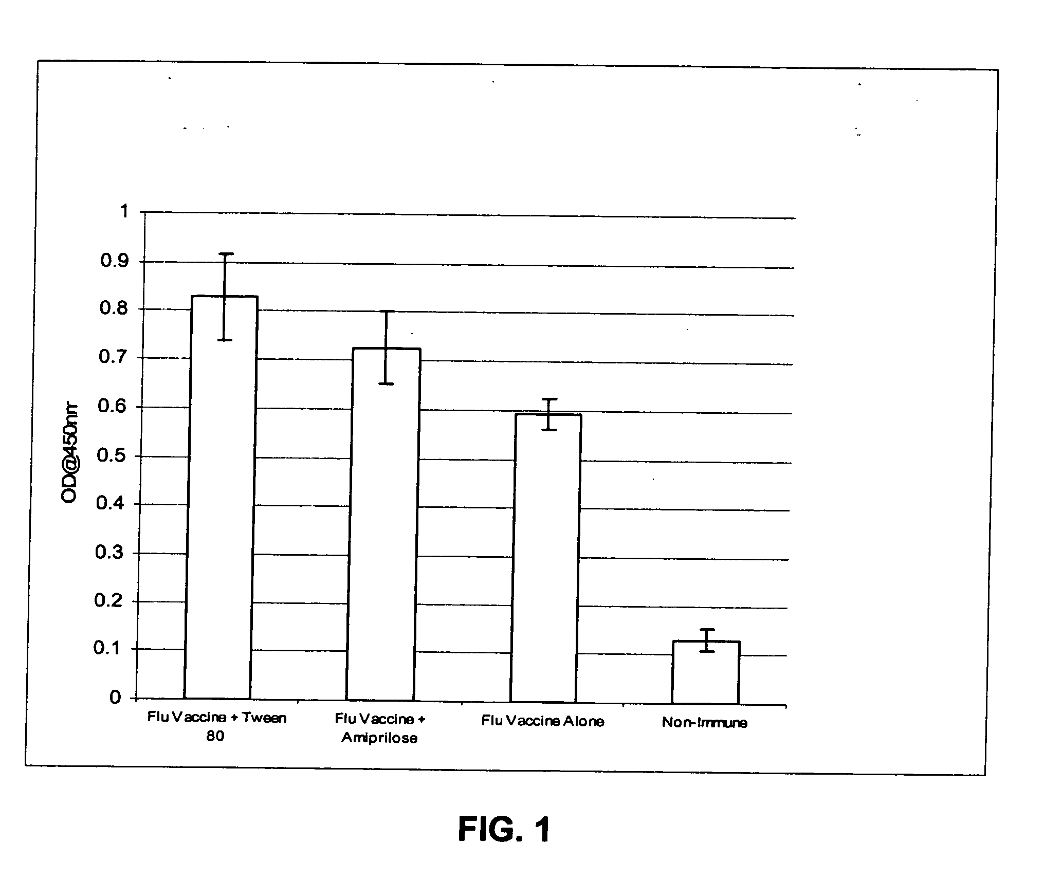 Methods of enhancing immune response in the intradermal compartment and compounds useful thereof