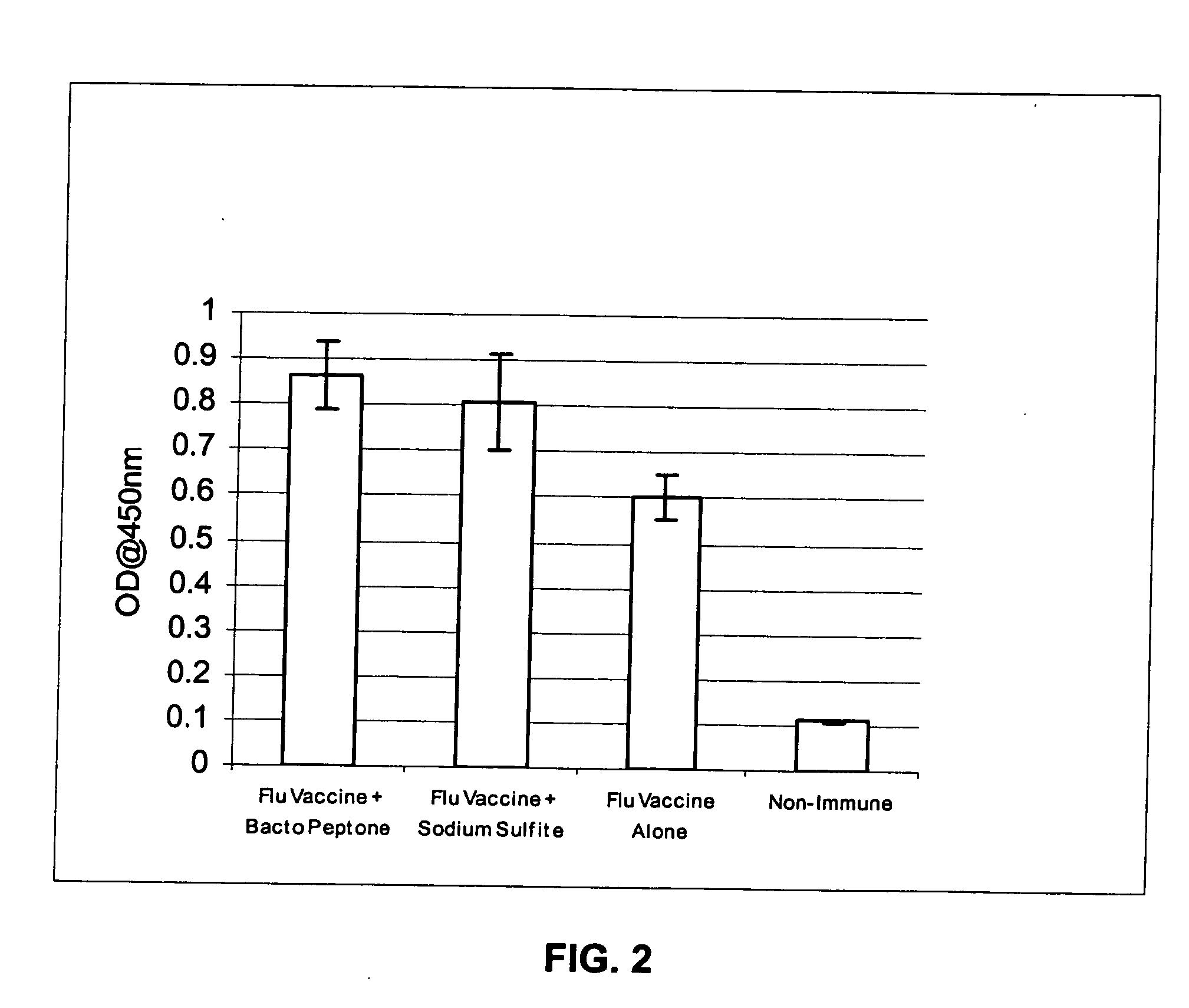 Methods of enhancing immune response in the intradermal compartment and compounds useful thereof