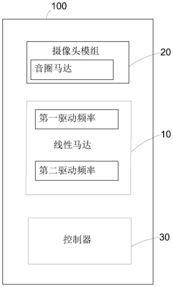 Electronic equipment