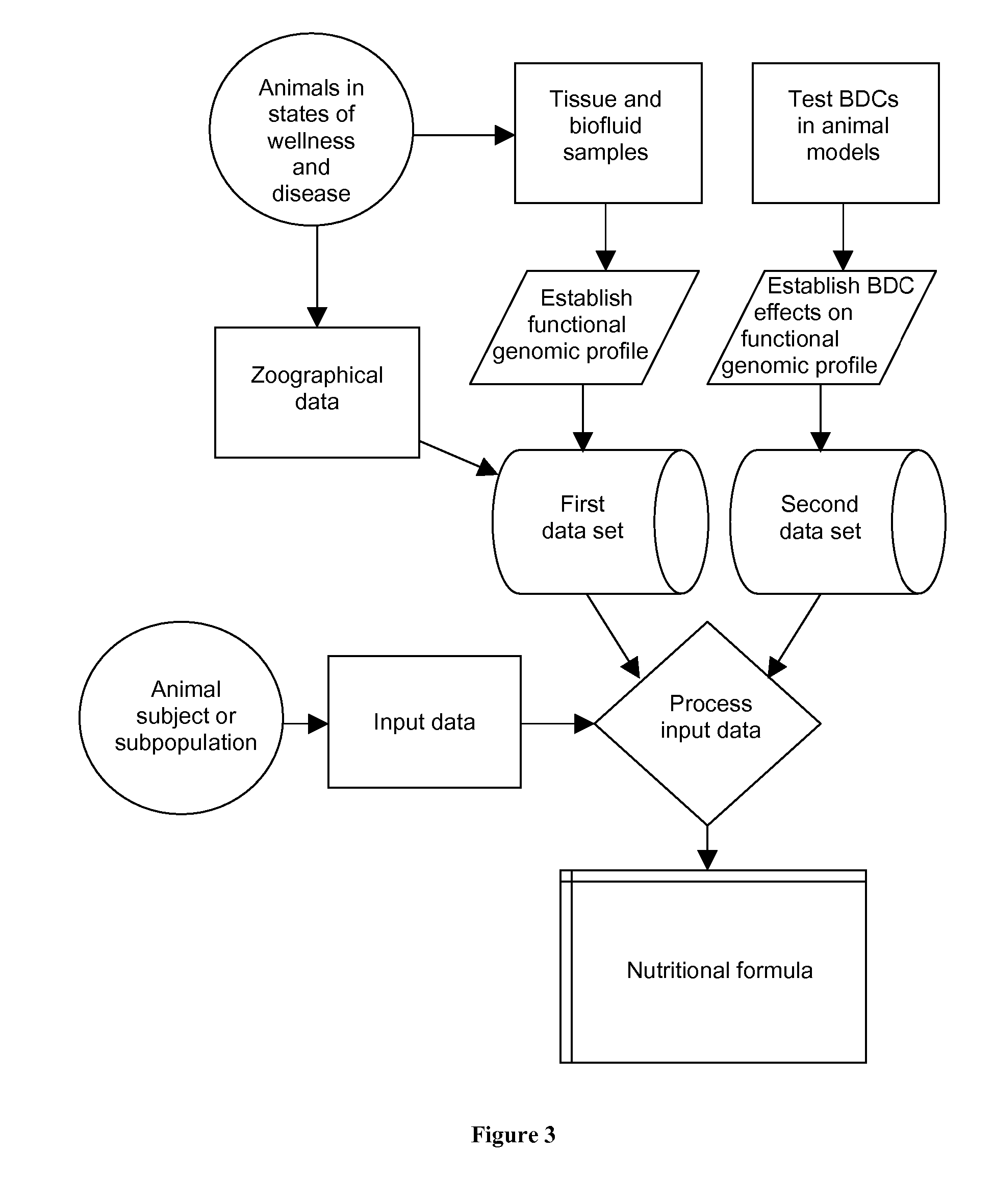 Methods and Systems for Designing Animal Food Compositions