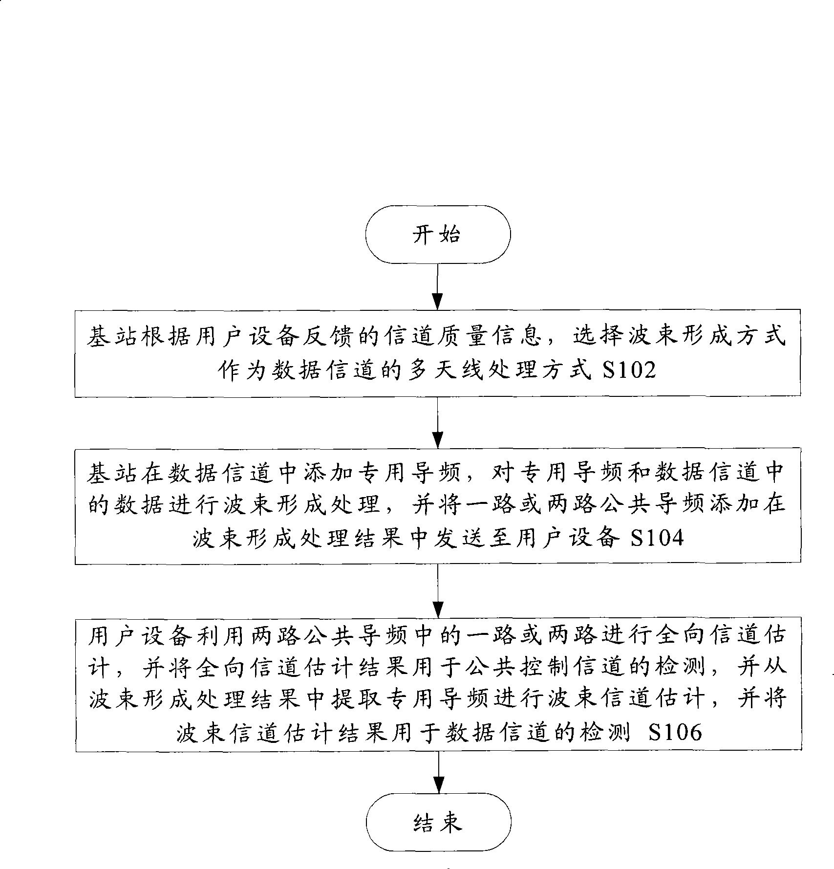 Signal channel detection method for long-term evolution system