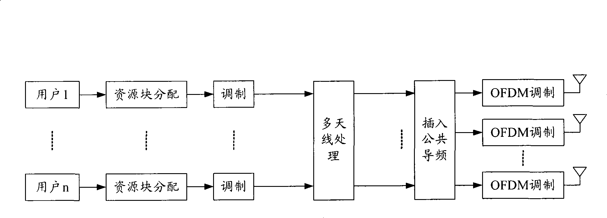 Signal channel detection method for long-term evolution system