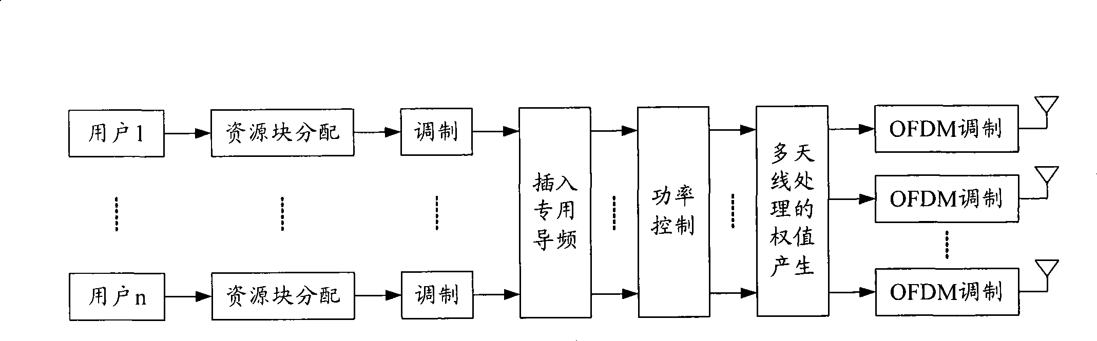 Signal channel detection method for long-term evolution system