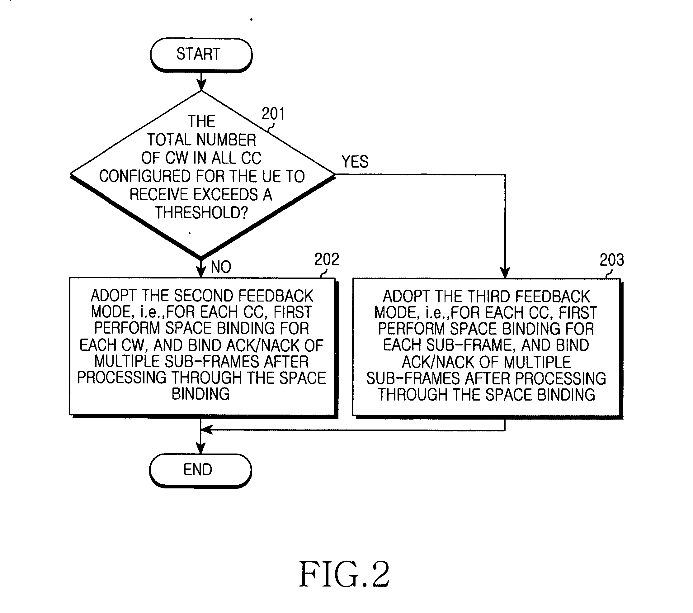 Apparatus and method for transmitting ACK/NACK in TDD system