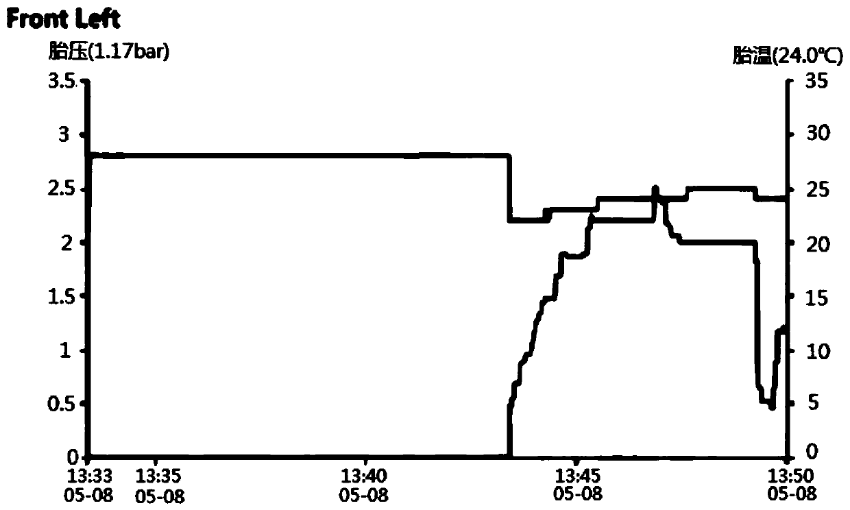 Remote real-time tire pressure monitoring system and method for vehicle and vehicle monitoring equipment